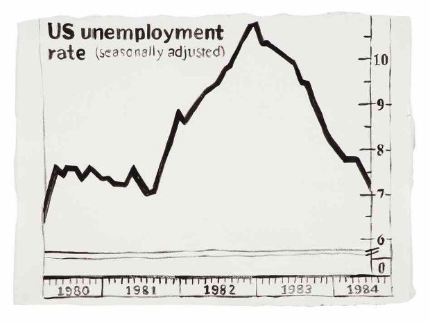 U.S. Unemployment Rate (1984) by Andy Warhol